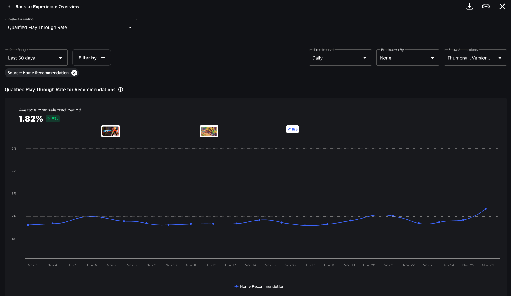 Analytics chart with additional dropdowns and filters.