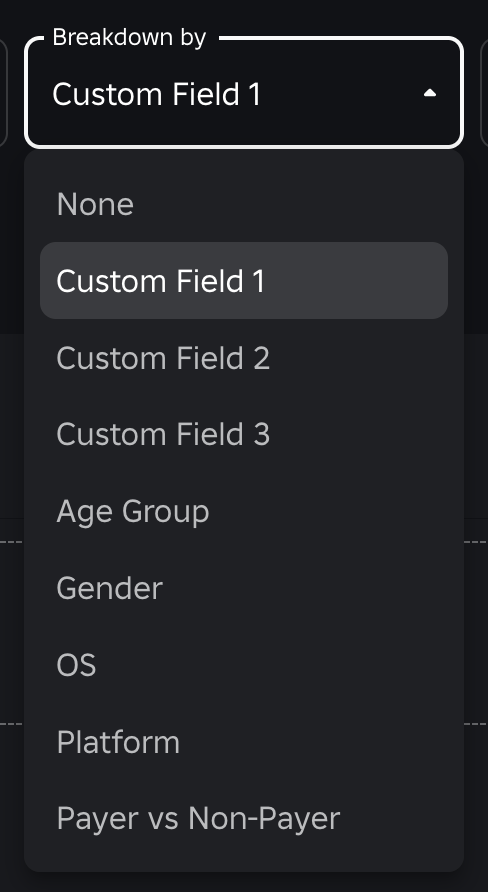 A dropdown indicating the three custom fields you can compare across, along with standard breakdowns like age, gender, operating system and more.