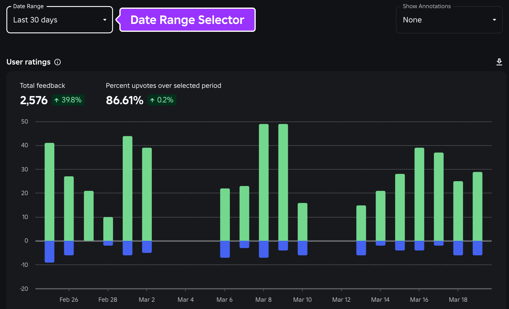 Image showing the date range selector set to 30 days and the reflected 30-day data values in the chart below.