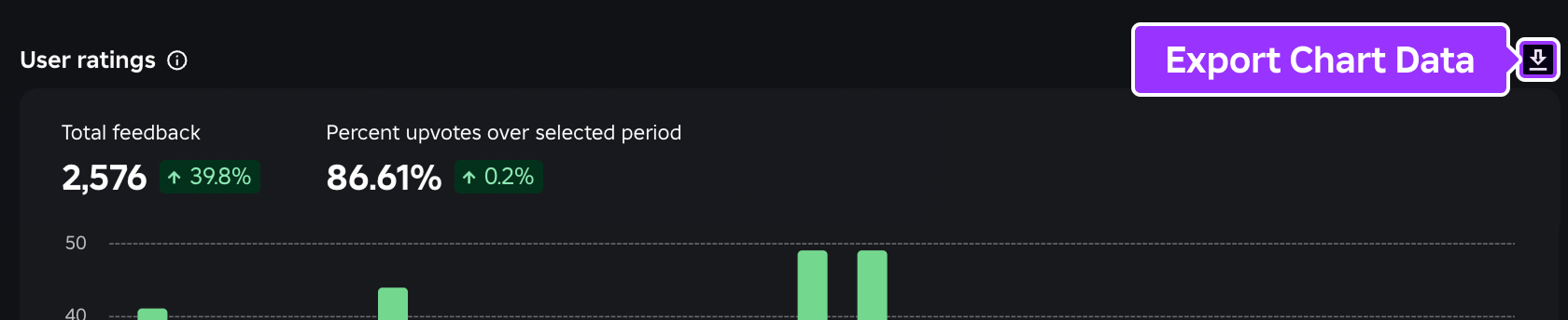 Image showing export button for chart data.
