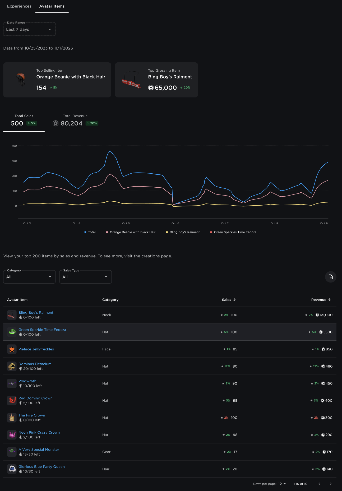 App Insights: R0BL0X avatar creator