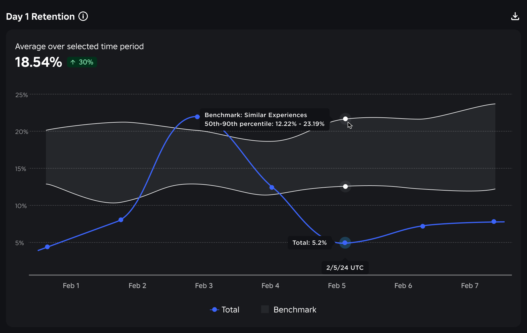 Analytics Documentation - Roblox Creator Hub
