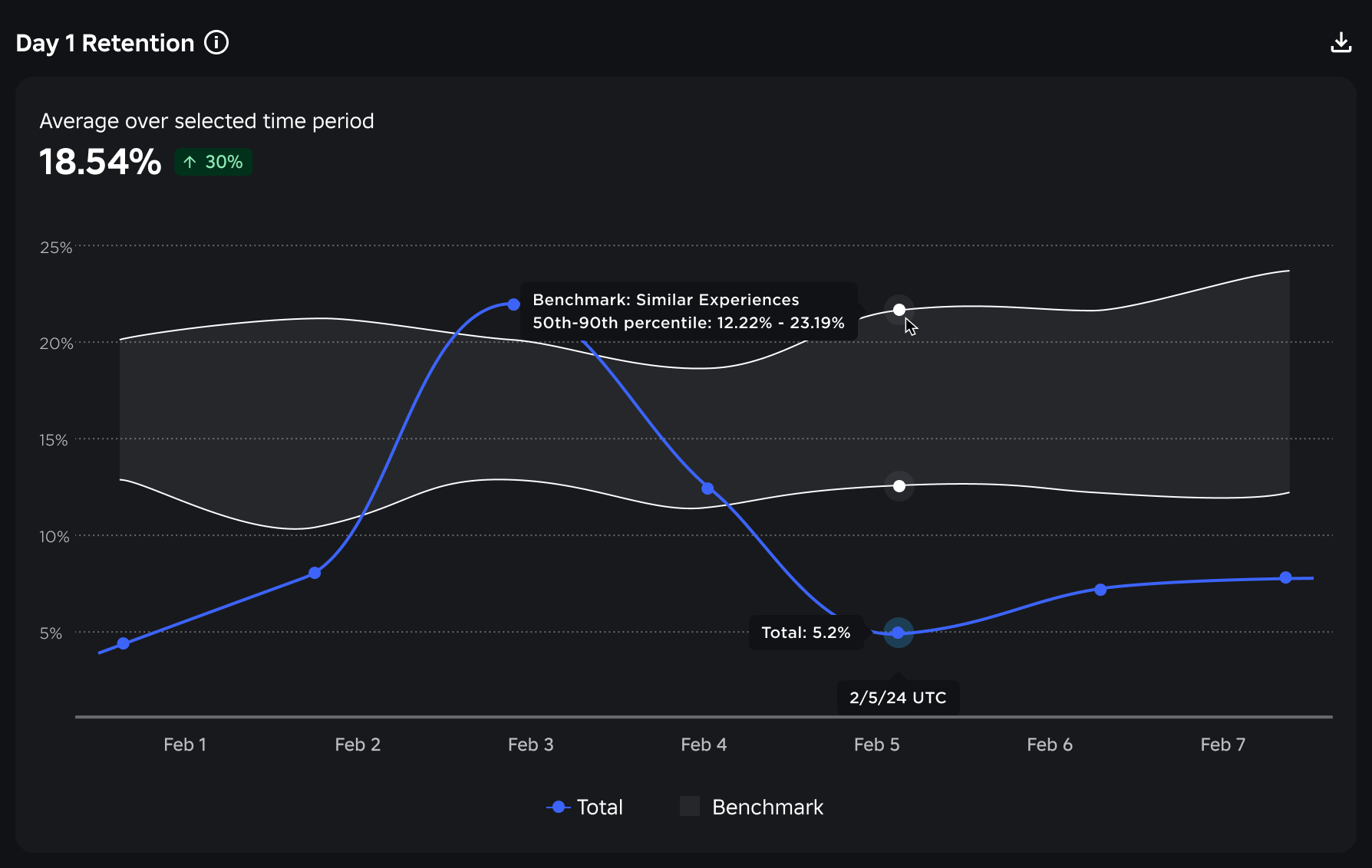 Analytics  Documentation - Roblox Creator Hub