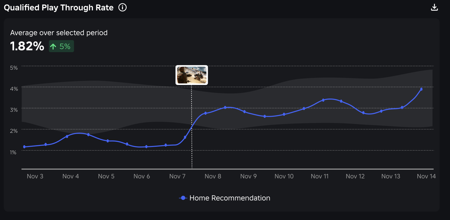 Analytics Documentation - Roblox Creator Hub