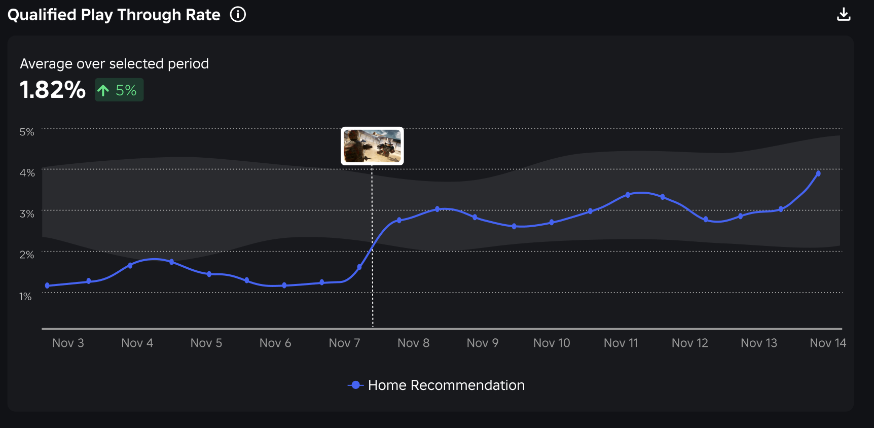 Studio Metrics: Ways to Get Advanced Data