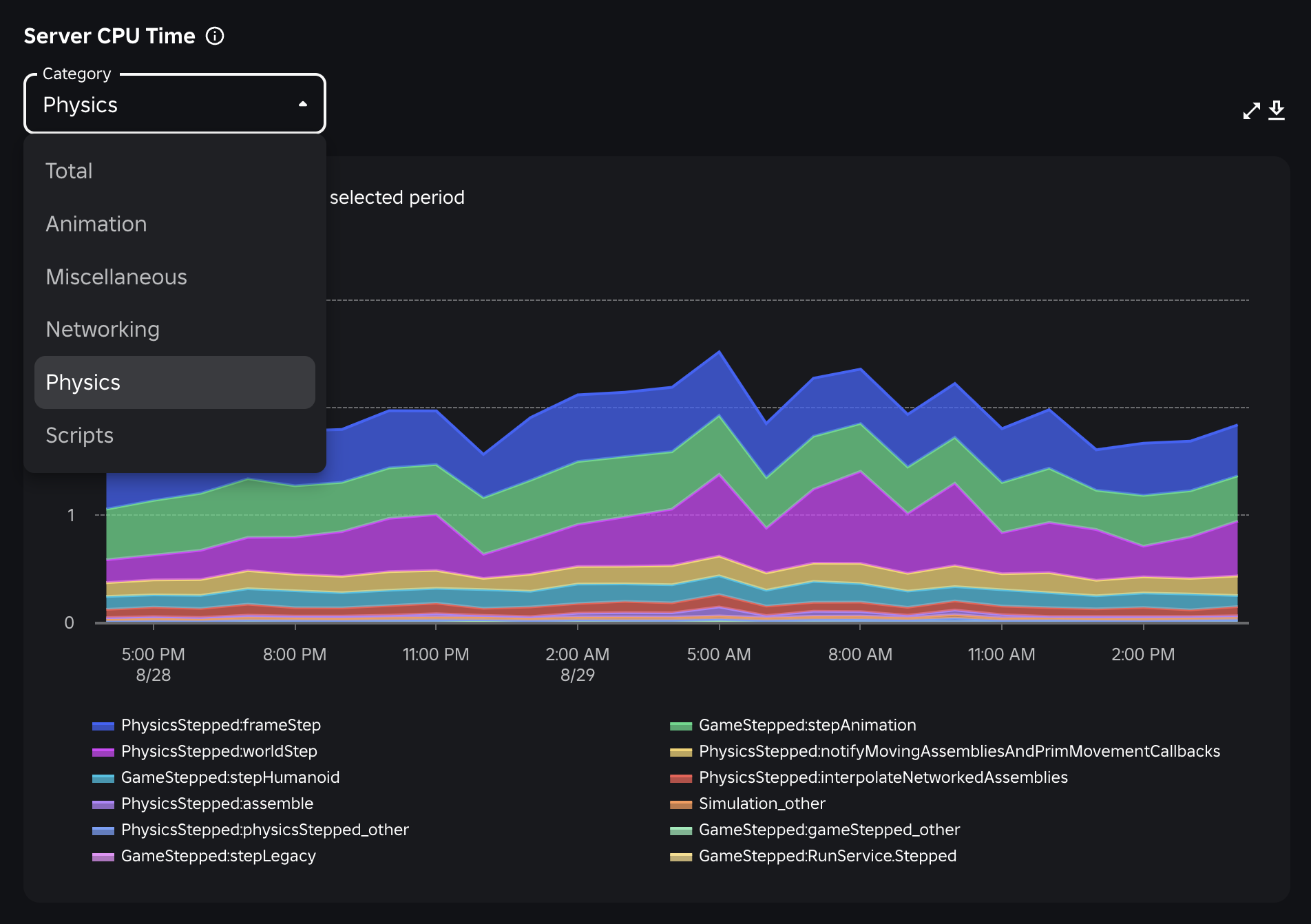 The server CPU time chart showing the physics dropdown.