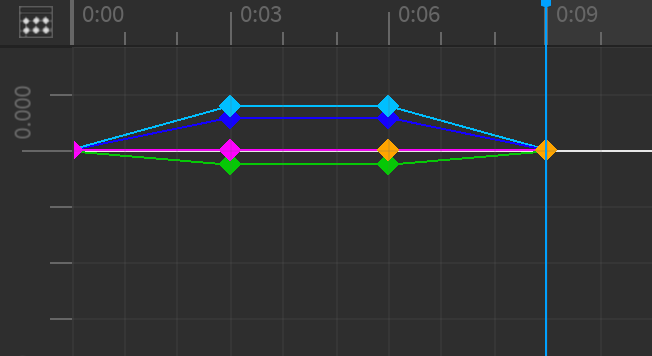 Maya Help, Graph Editor colors