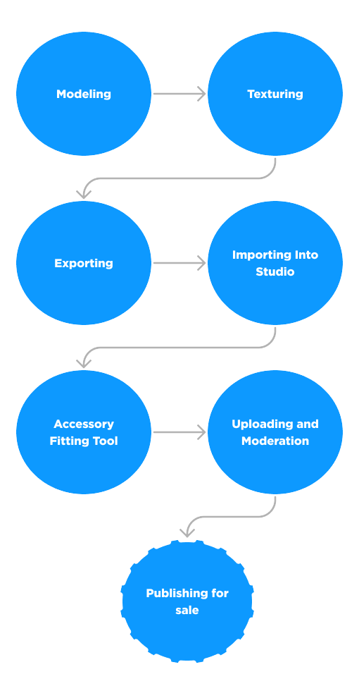 Modeling Setup  Documentation - Roblox Creator Hub