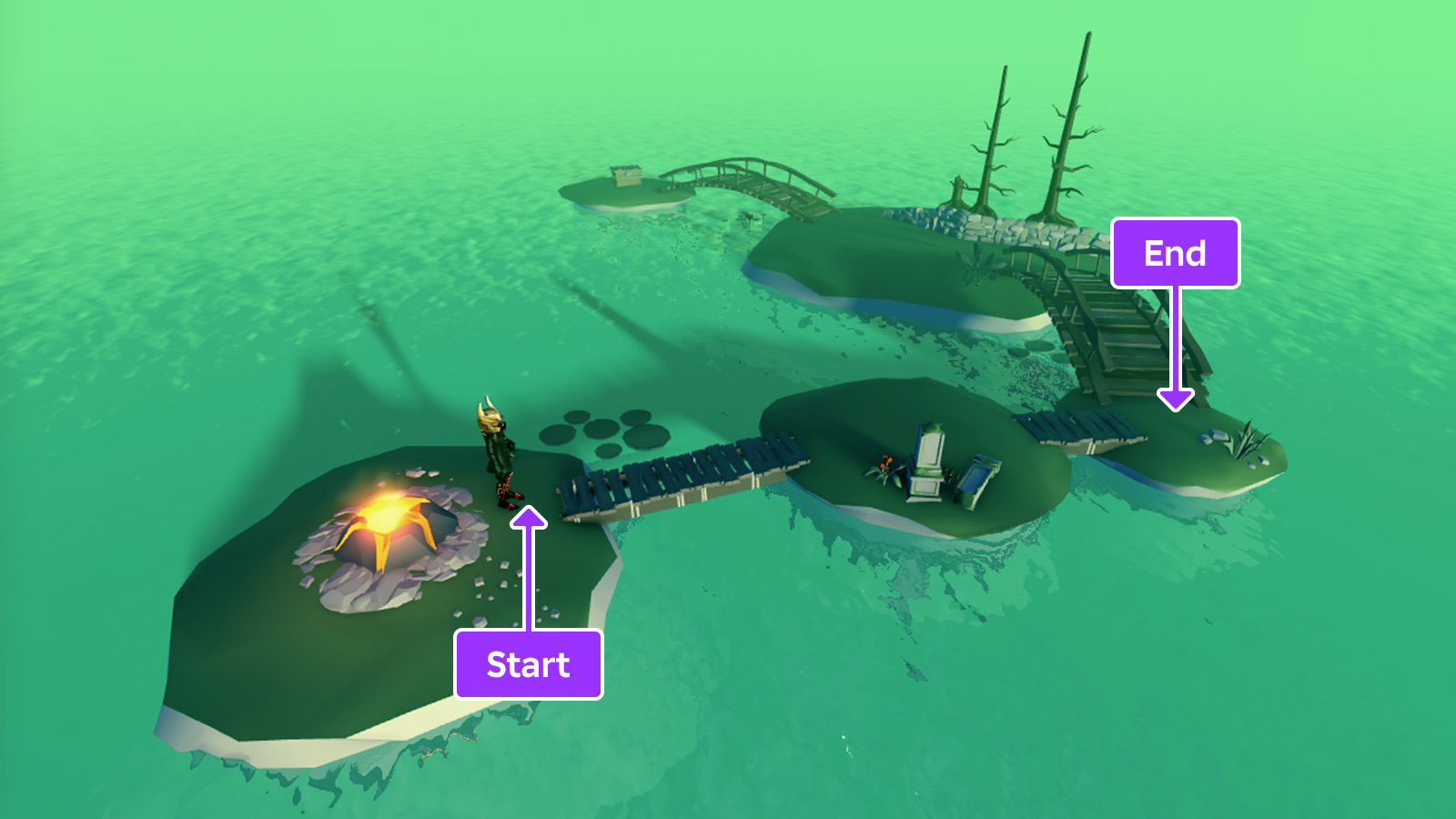 Path start/end marked on series of islands and bridges