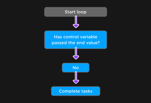 Opening the Output Window Coding Your First Project with Roblox