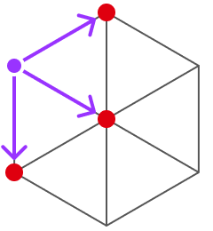 Adjacent vertices indicated around requested vertex