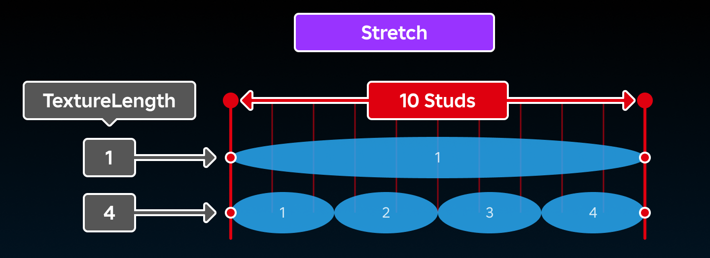 TextureMode diagram with Stretch mode