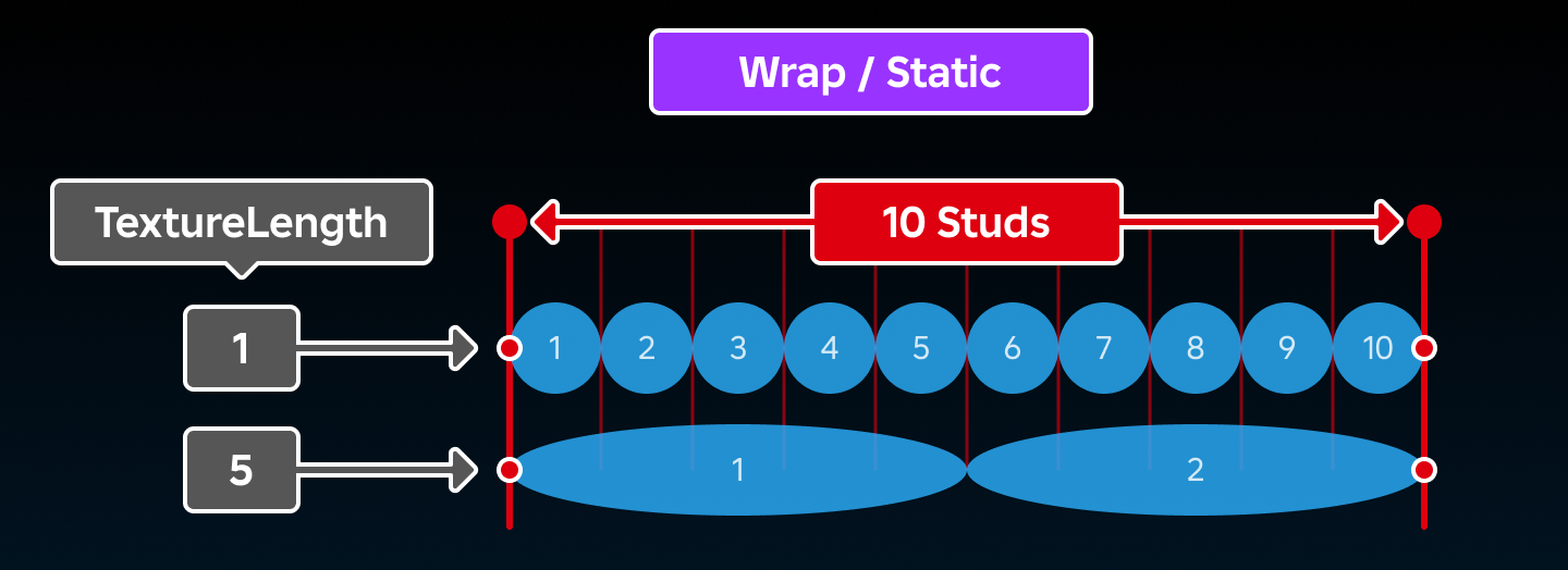 TextureMode diagram with Wrap or Static mode