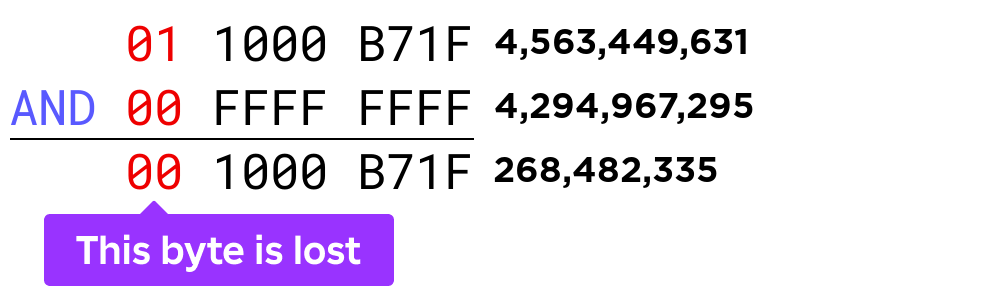 32-bit integer conversion (in hexadecimal)