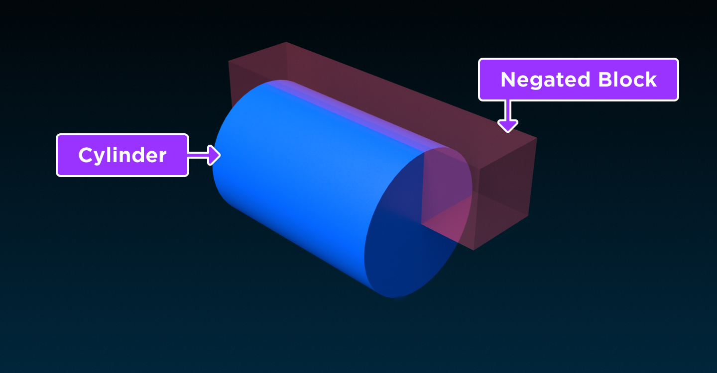 Negated block overlapping a cylinder