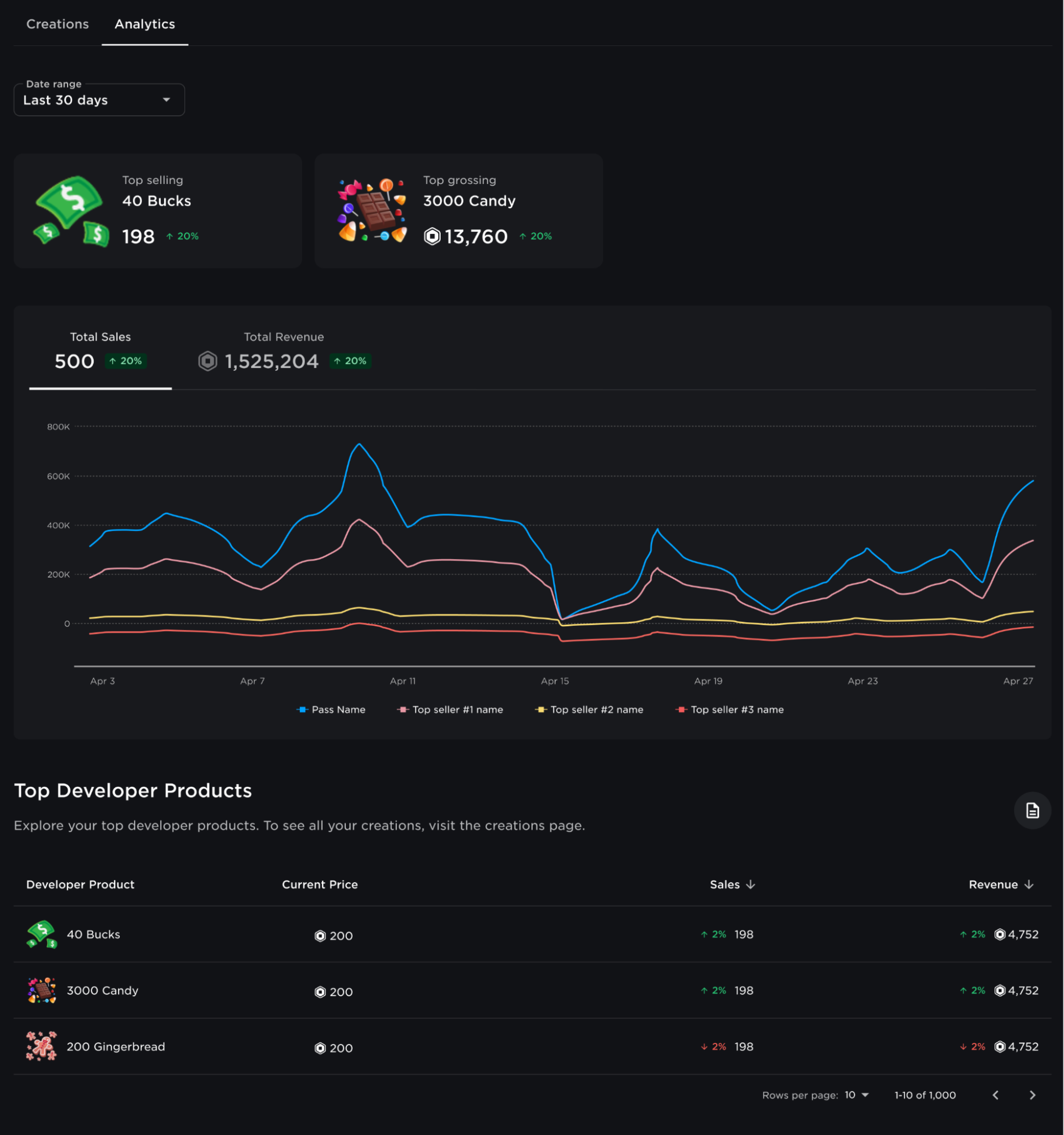 Experiences & Developer Products on Creator Dashboard