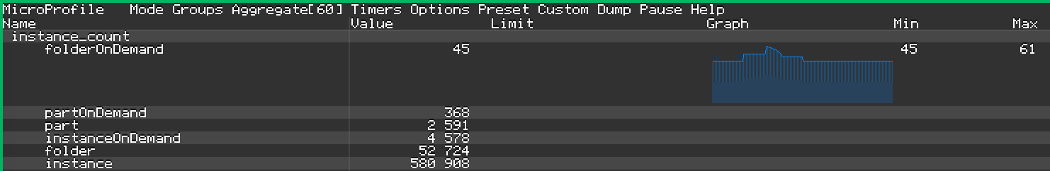 Counters mode with a single graph.