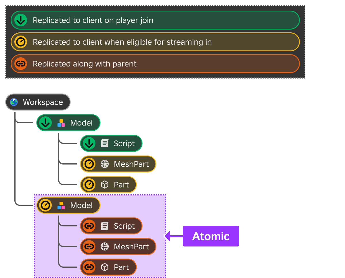 Um diagrama mostrando a transmissão de modelos atômicos junto com crianças.
