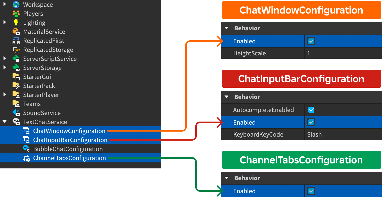 Chat with Spatial Voice  Documentation - Roblox Creator Hub