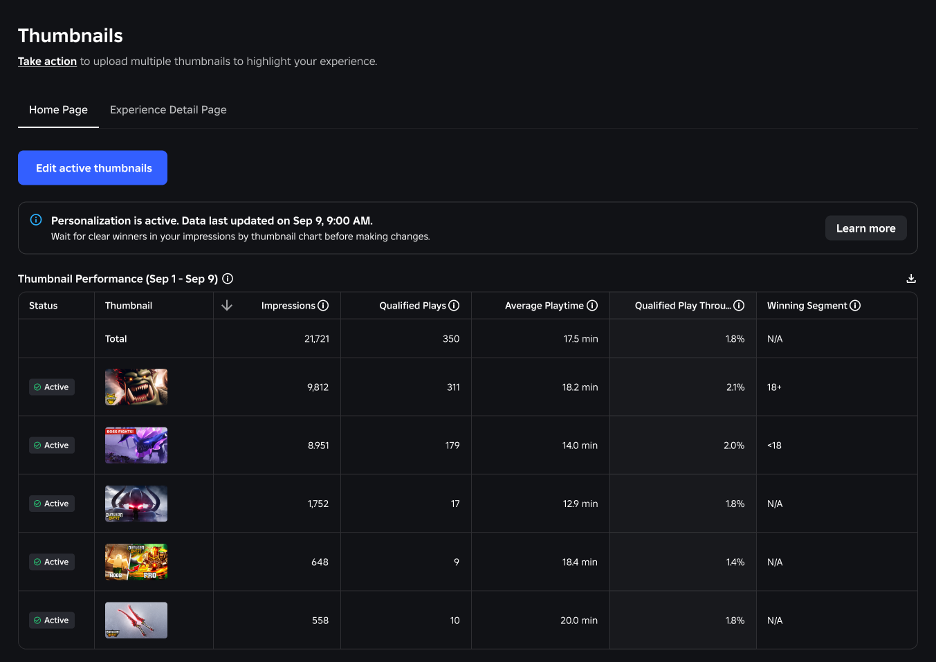 Example of the Home Page tab