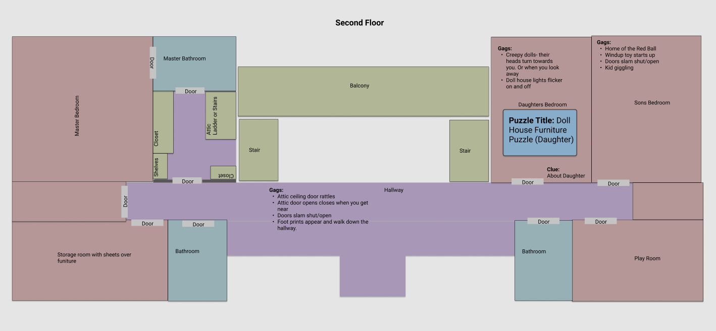 clue house layout