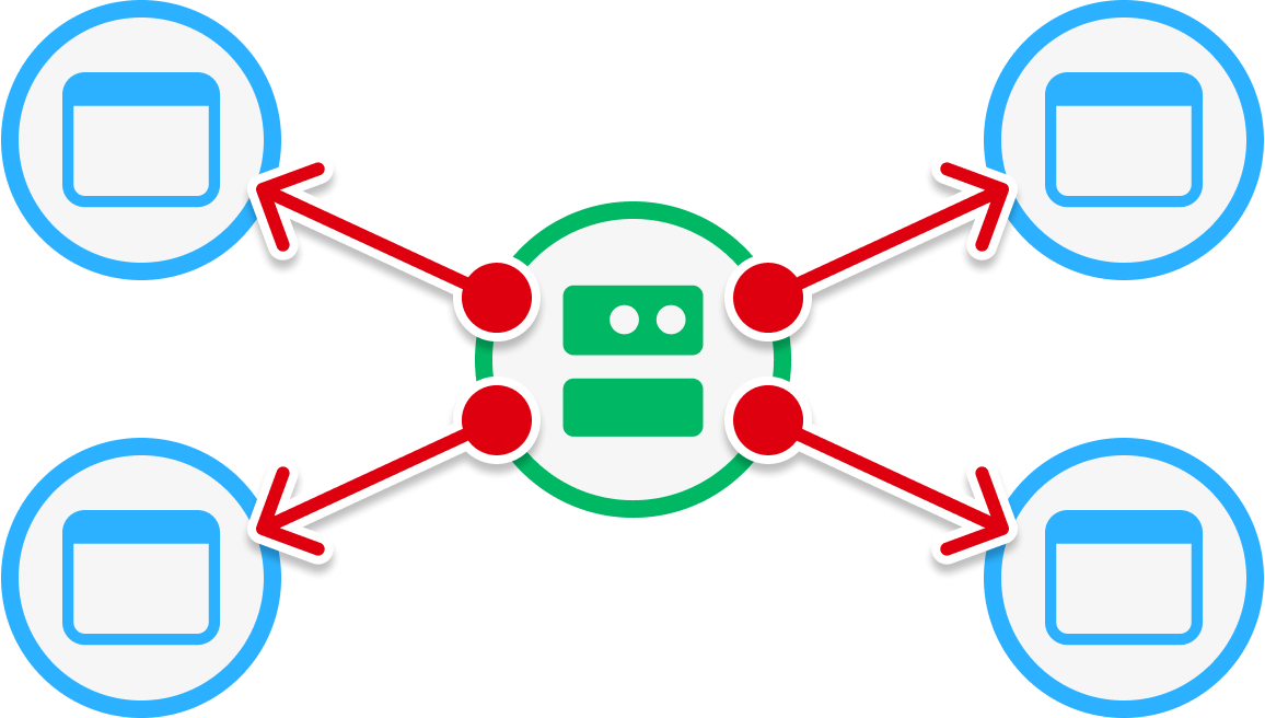 A diagram of the server communicating with all connected clients.