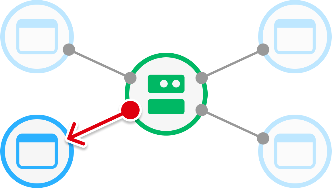 A diagram of the server communicating with one client.