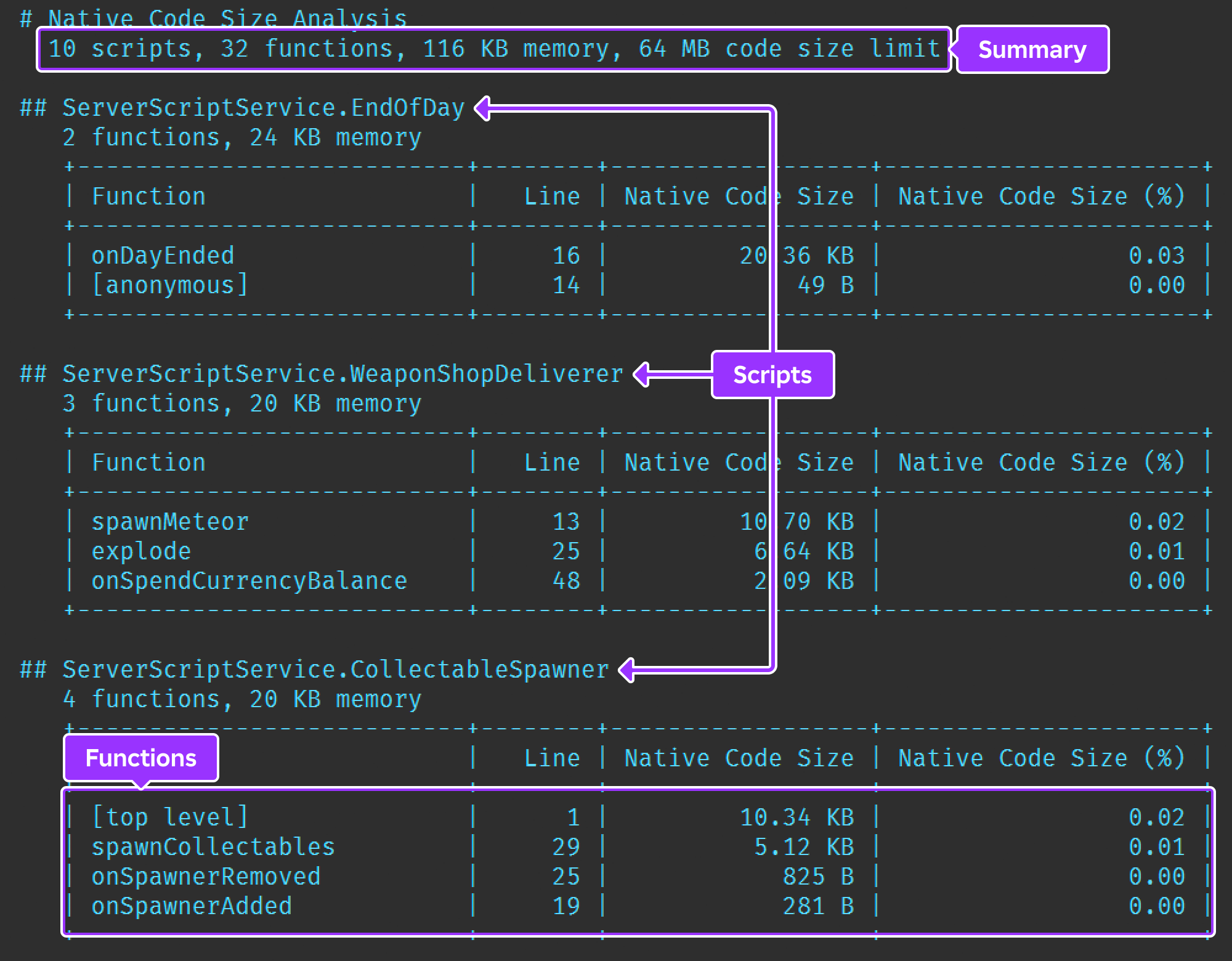 Example of native code size displayed in the Output window.