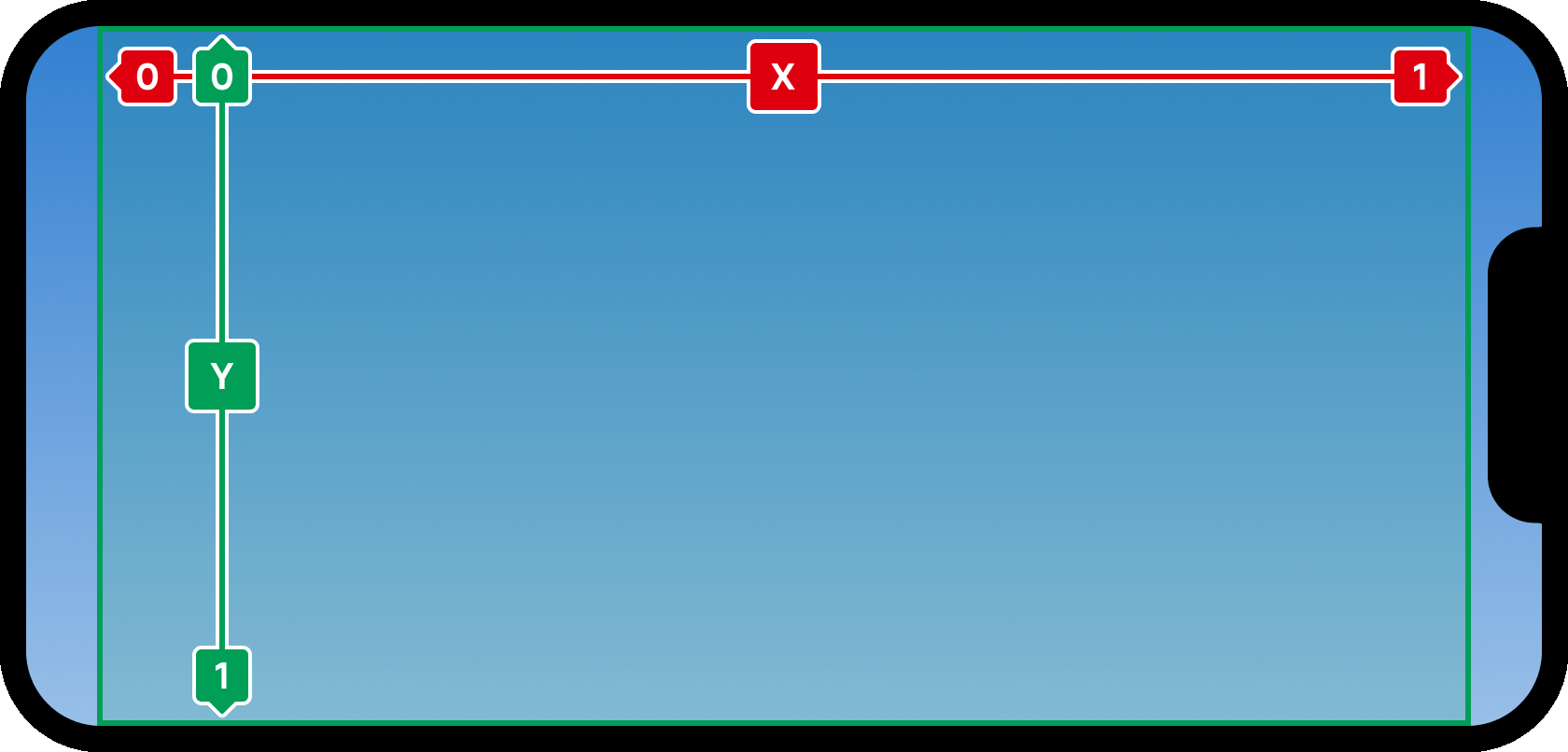 Scale ranges for the X and Y axes of a container.