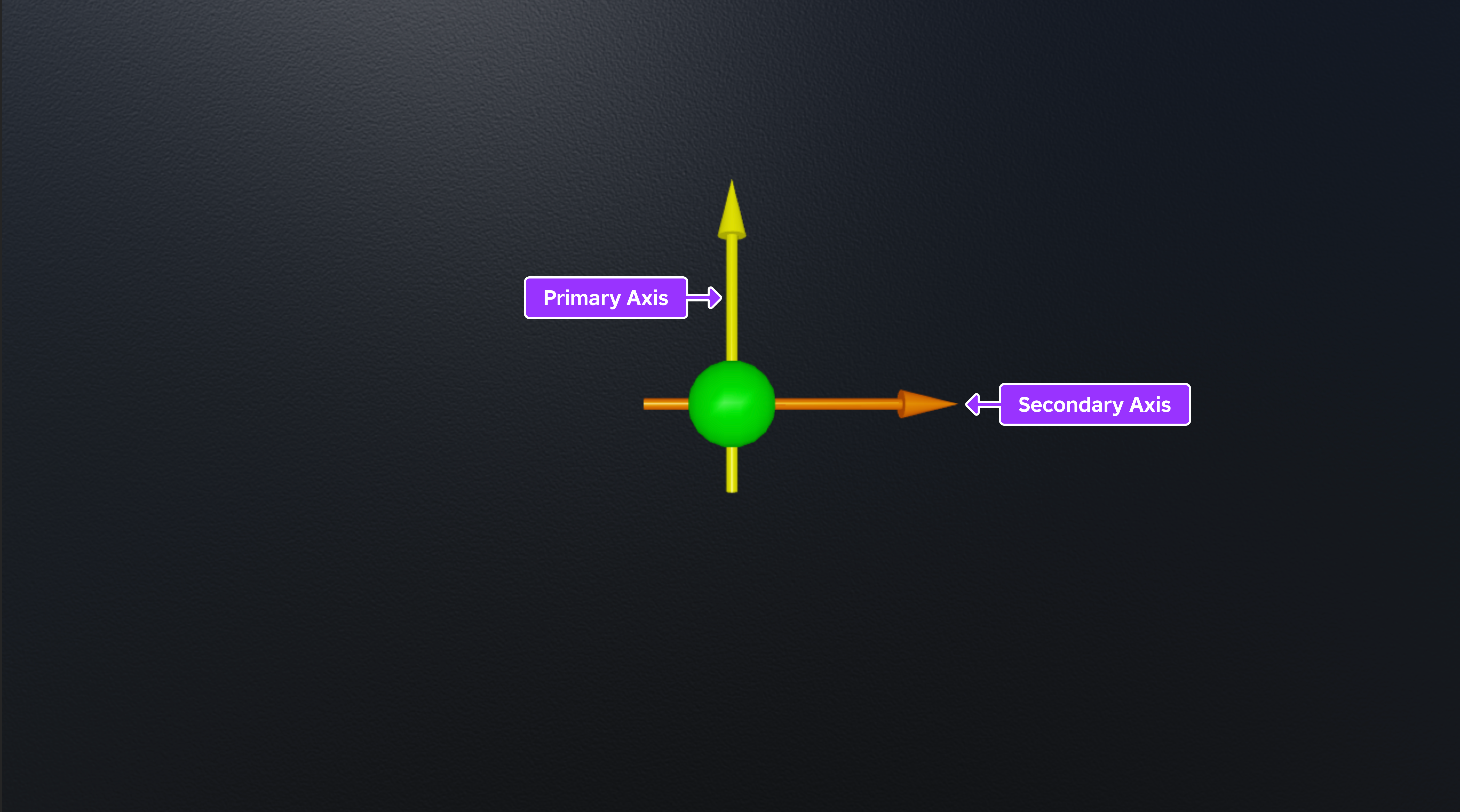 A attachment's visual aid arrows. The yellow arrow that signfies the attachment's primary axis points up, and the orange arrow that signfies the attachment's secondary axis points to the right.