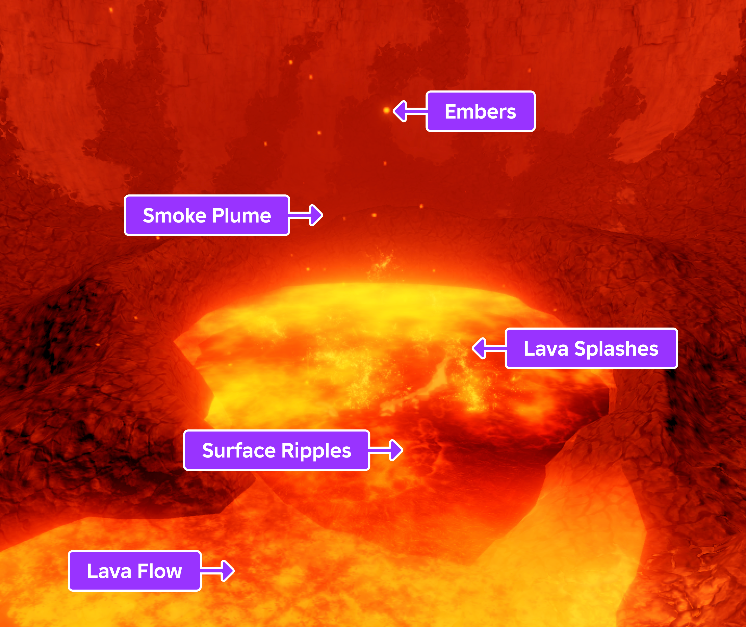 The sample volcanic eruption with the same five components highlighted to compare the reference image with the final result.