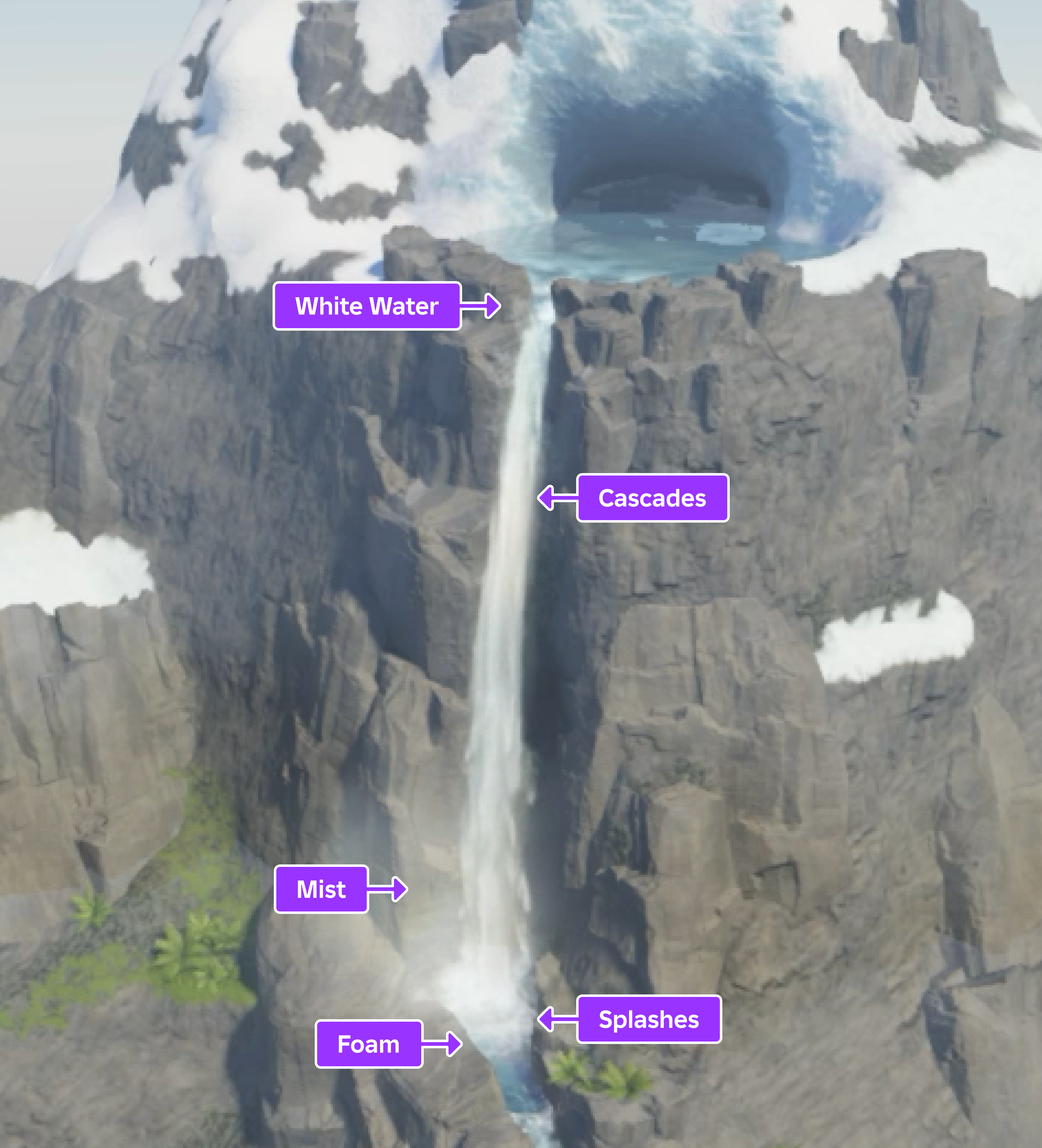 The sample waterfall with the same five components highlighted to compare the reference image with the final result.