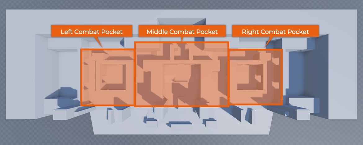 A top-down view of the final greybox environment with the left, middle, and right combat pockets highlighted.