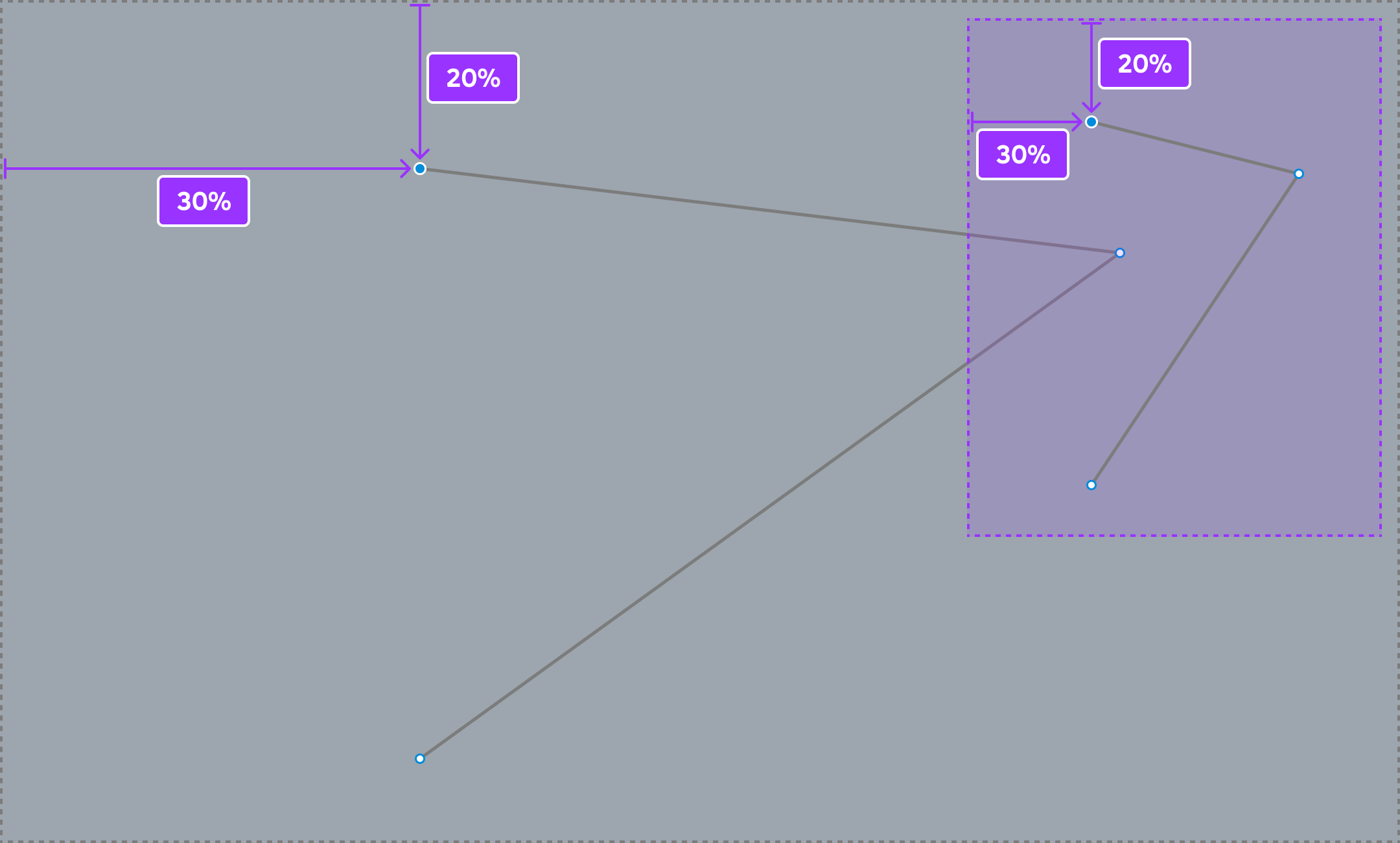 Diagram illustrating how the positions of path control points are relative to their parent container.