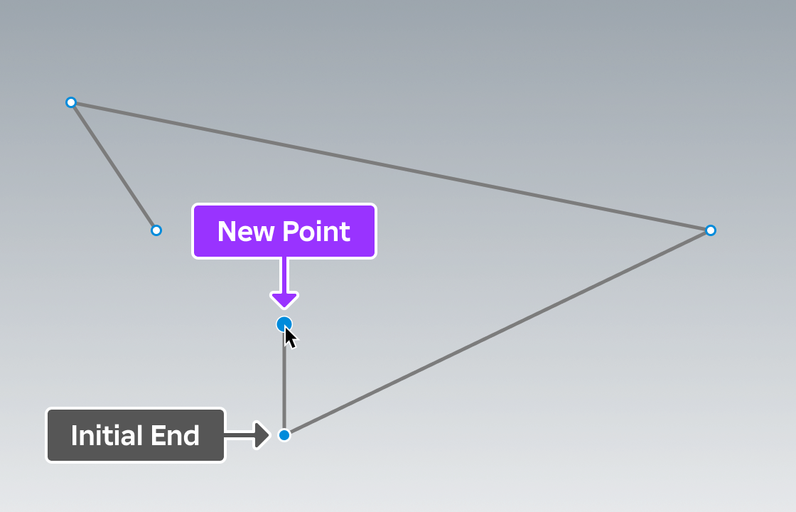 Diagram illustrating how a control point is added to the end of a path using the Add Point tool.