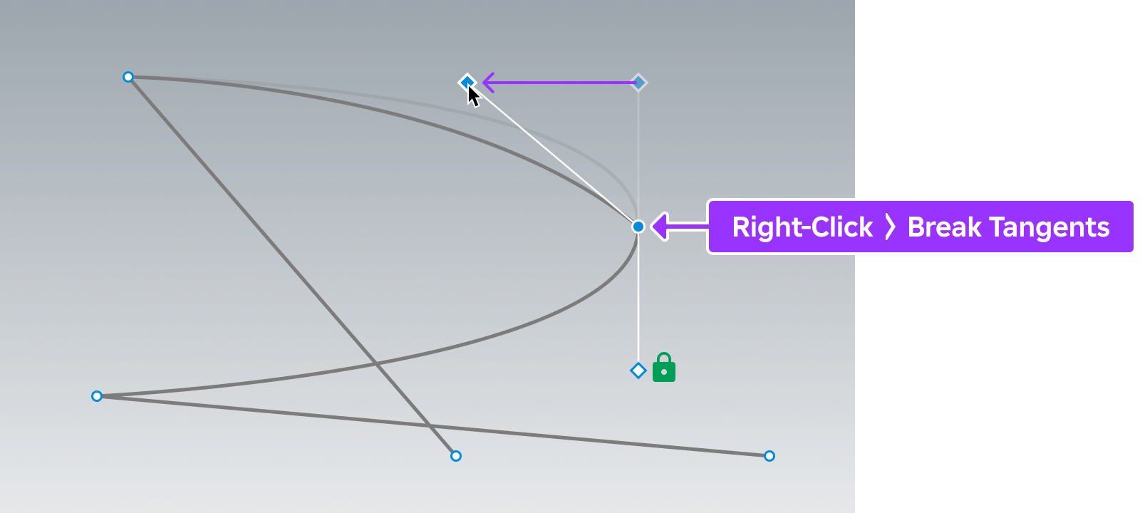 Diagram illustrating how the tangents of a control point are broken by right-clicking it and selecting Break Tangents.