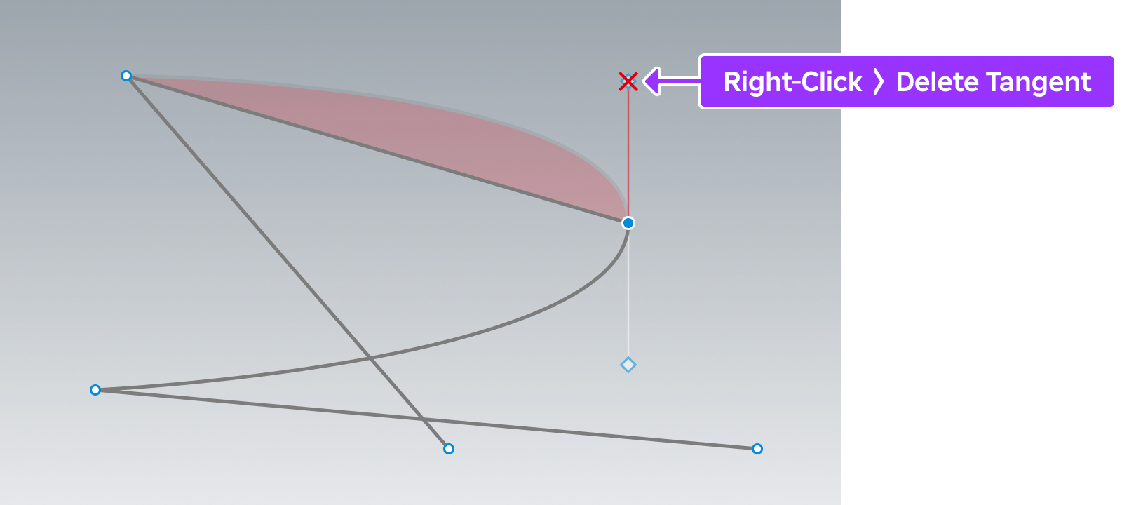 Diagram illustrating how one tangent of a control point is deleted by right-clicking it and selecting Delete Tangent.